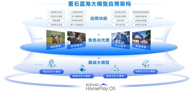 用户为中心构建全方位协同能力EVO真人平台萤石网络：以(图8)