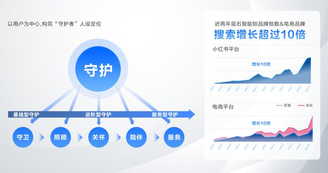 用户为中心构建全方位协同能力EVO真人平台萤石网络：以(图5)